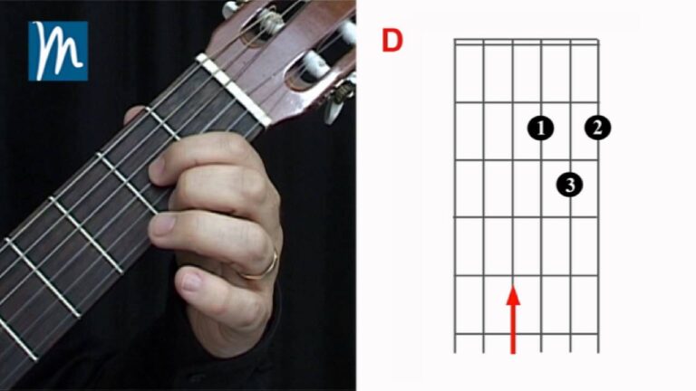Aprende Cómo Hacer el Acorde Re en la Guitarra: ¡Domínalo Fácilmente!